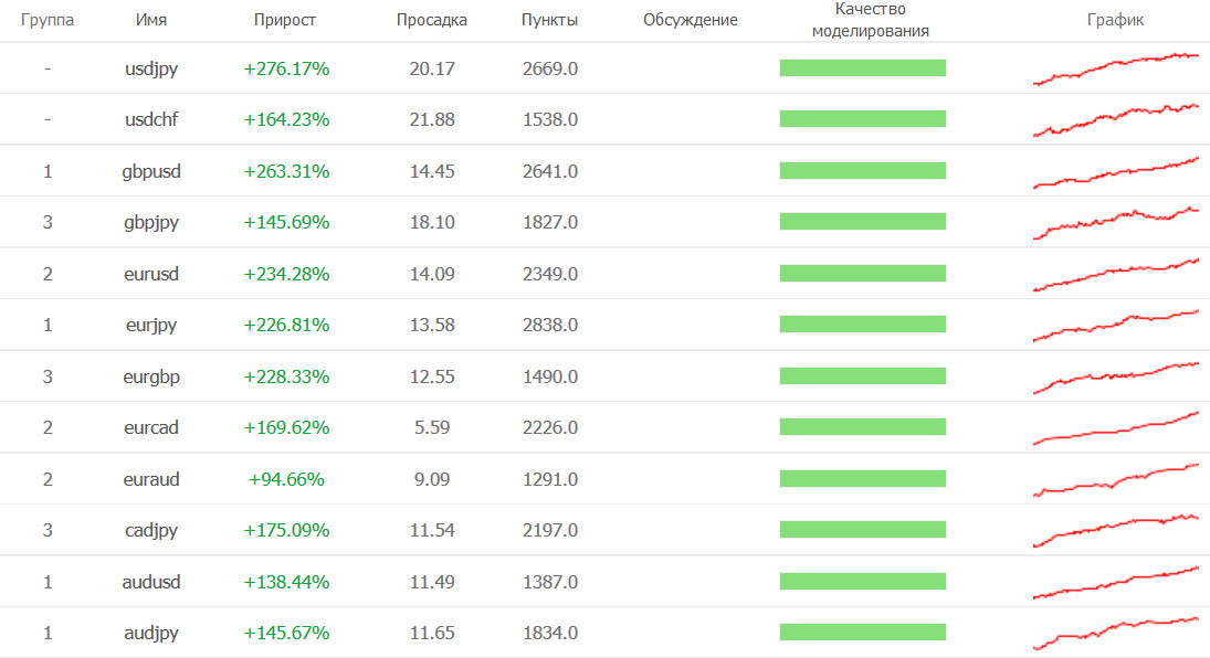 myfxbook_0ll_e_Va-Bank_55_all_pairs.jpg