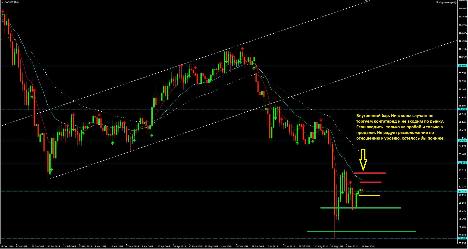 2015_09_13_CAD-JPY.JPG