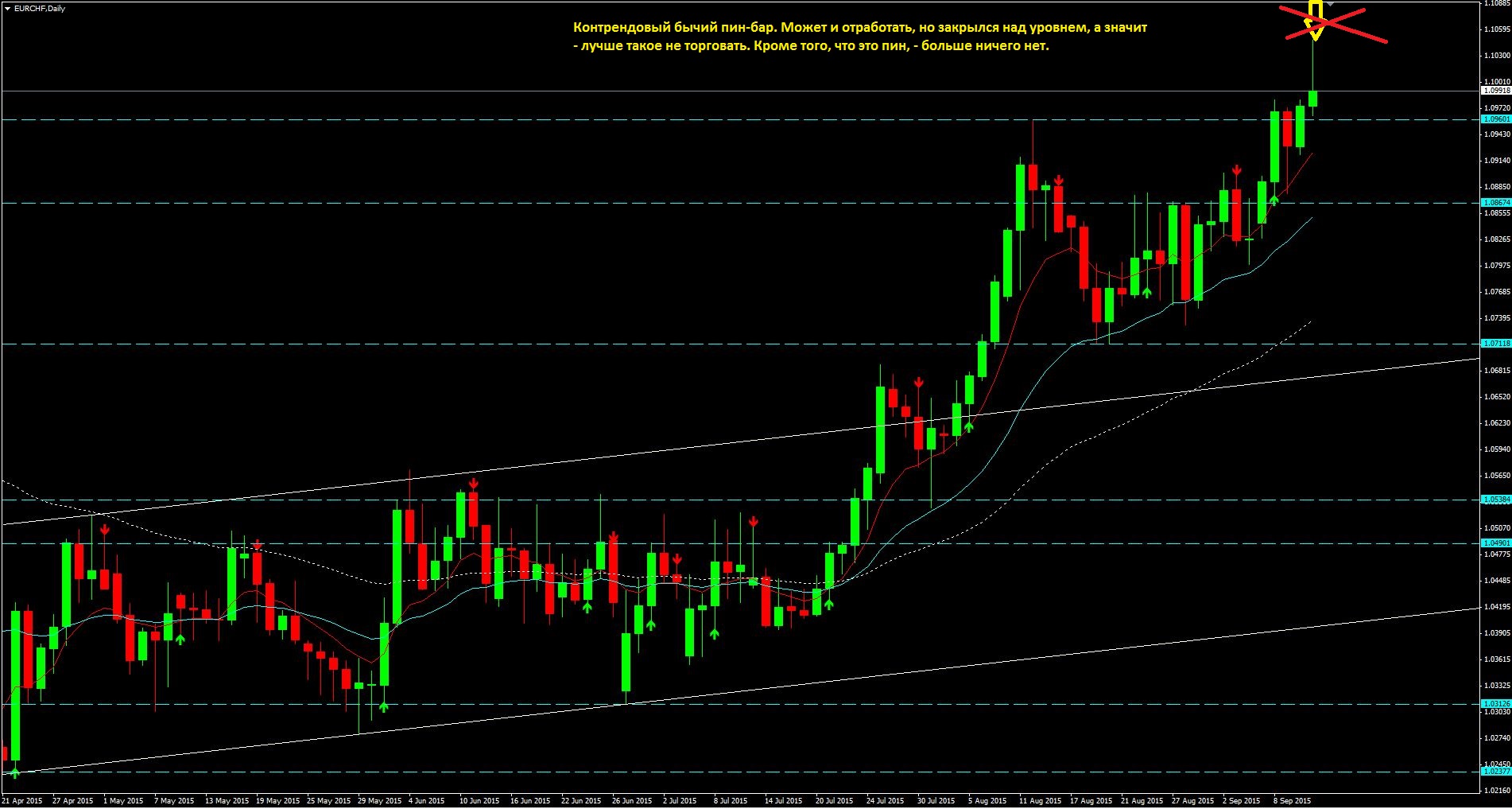 2015_09_13_EUR-CHF.JPG