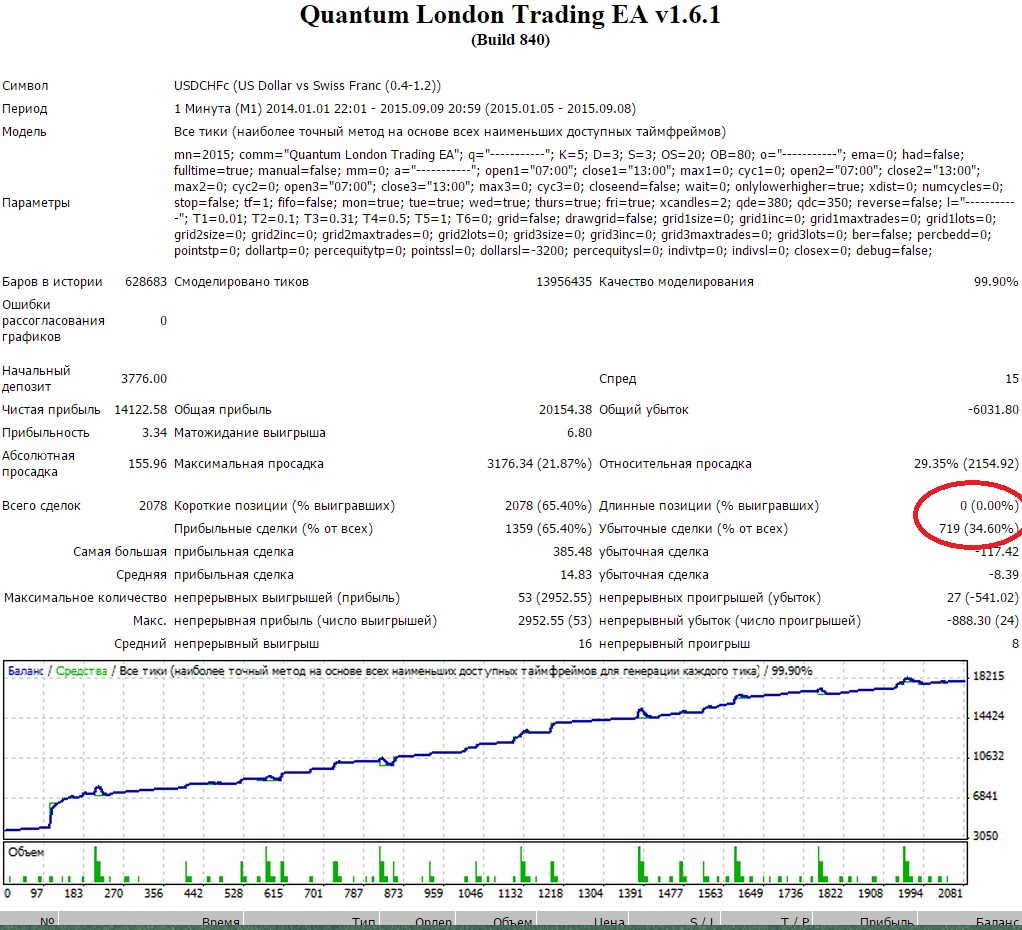 USDCHFc.jpg