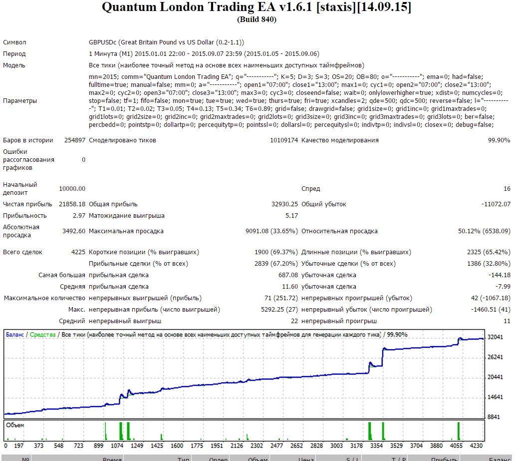 GBPUSD_500_500_old_lot.jpg