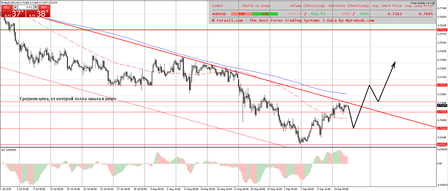 AUDUSD_H4.png