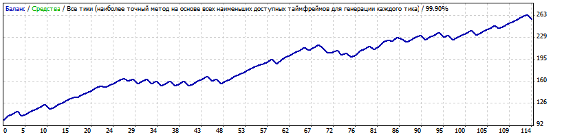 chfjpy_nomartin.gif