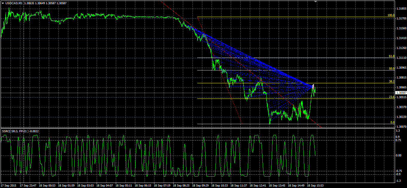 USDCAD-Clouse-18.09.png