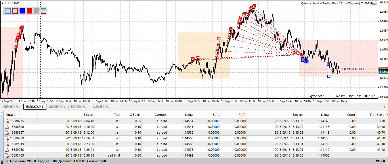 EURUSDM1-18-01-09.png