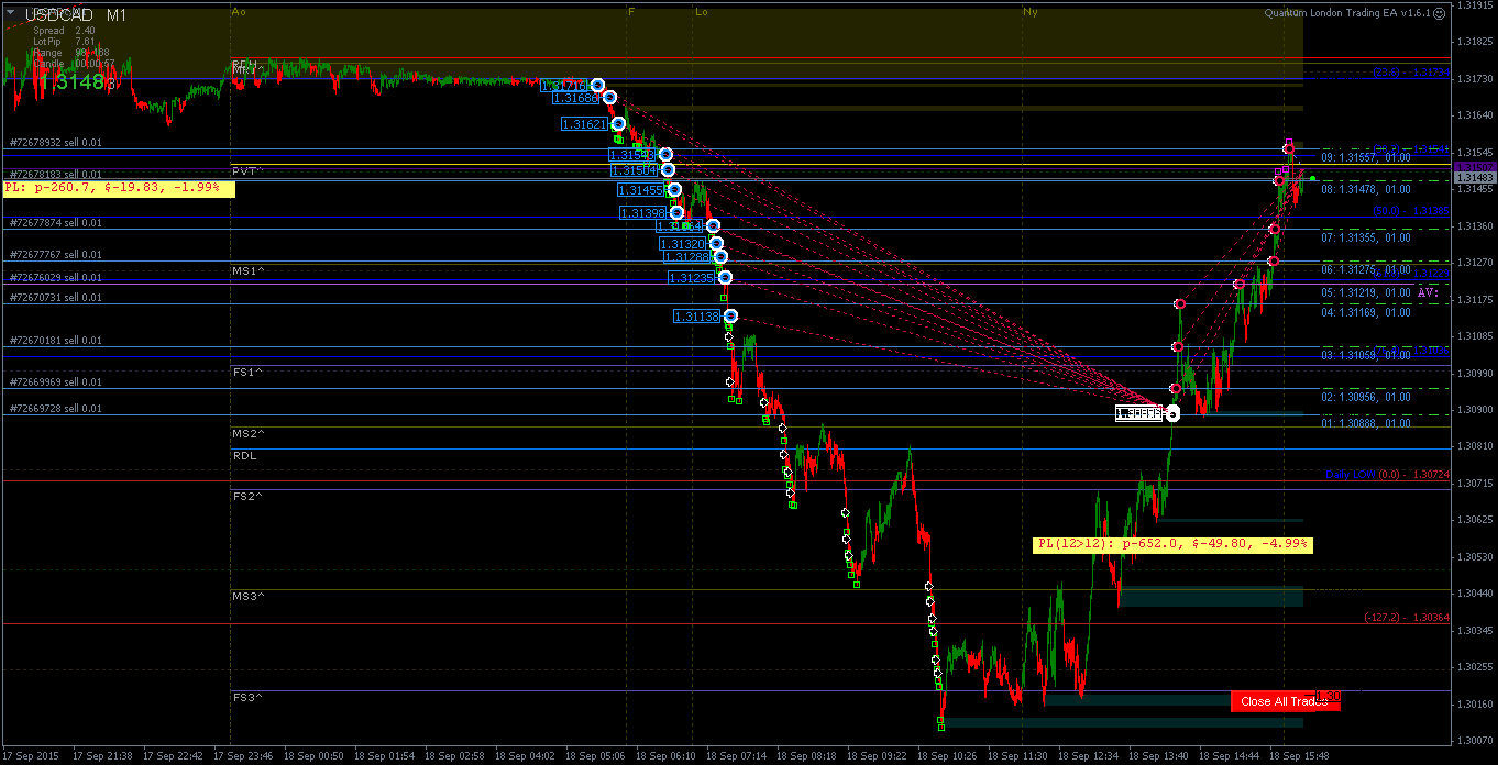 USDCADcM1-3.png