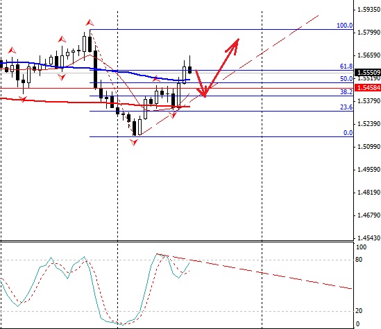 GBPUSD-D1-18092015.jpg