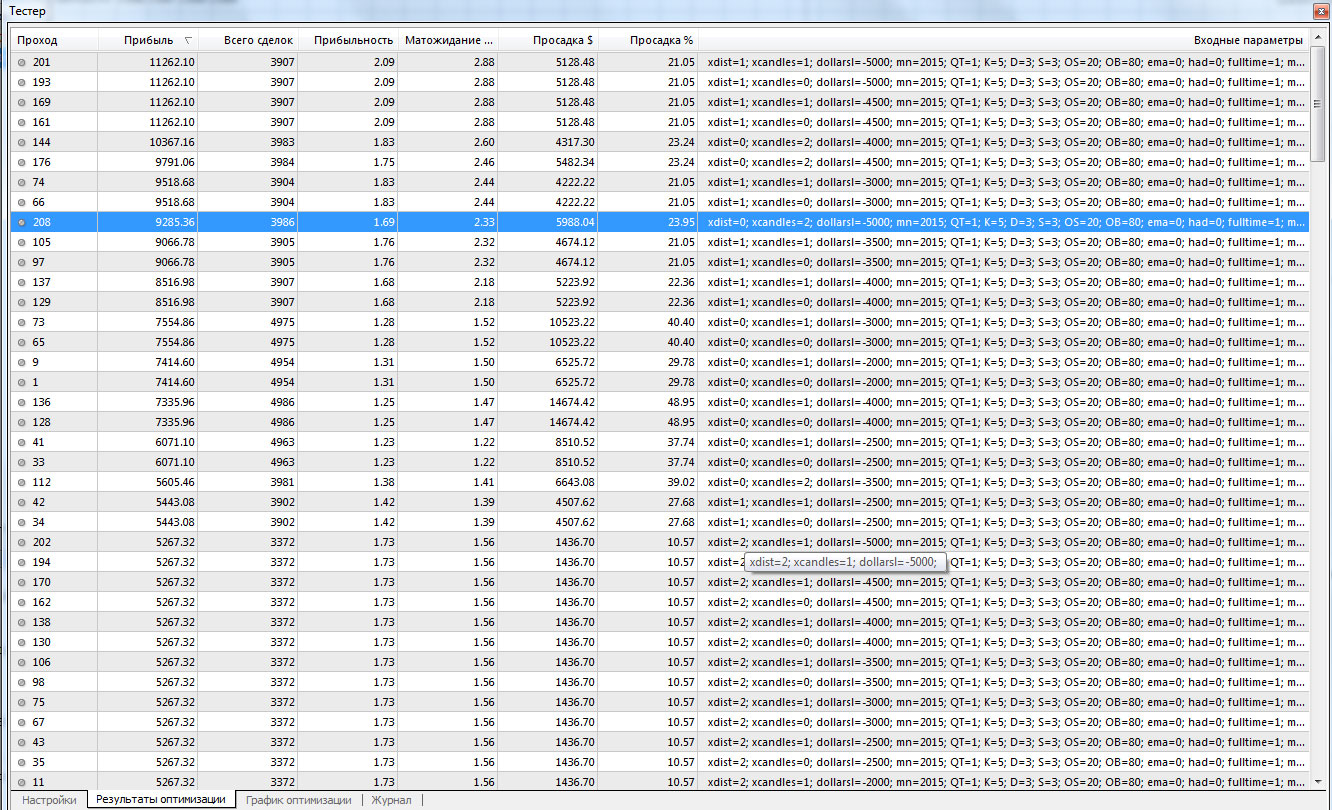 test1-xdist=0-7--xcandles=0-3--dollarsl=2000-5000.jpg