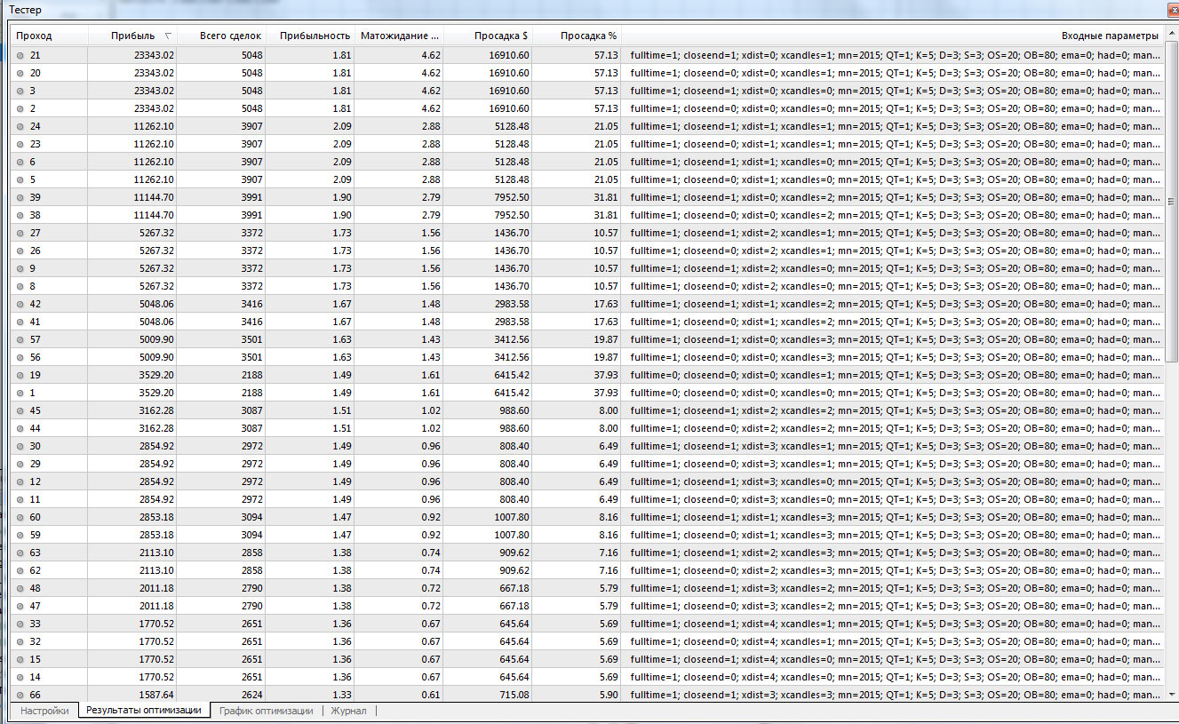 test2-xdist=0-5--xcandles=0-3--fulltime--closeend.jpg