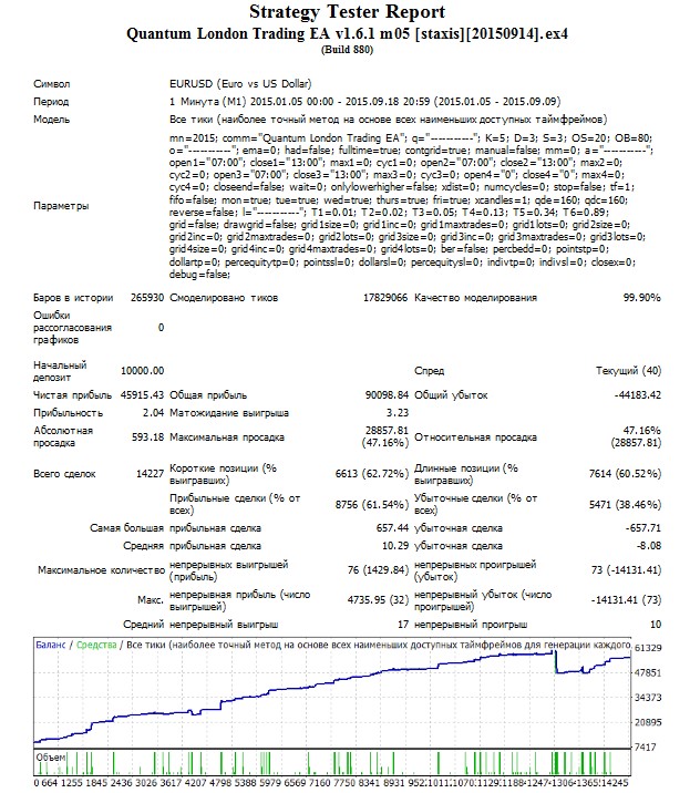 ALPARI-QLT1.6.1EURUSDM1all201524-7xCandles1qd160.jpg