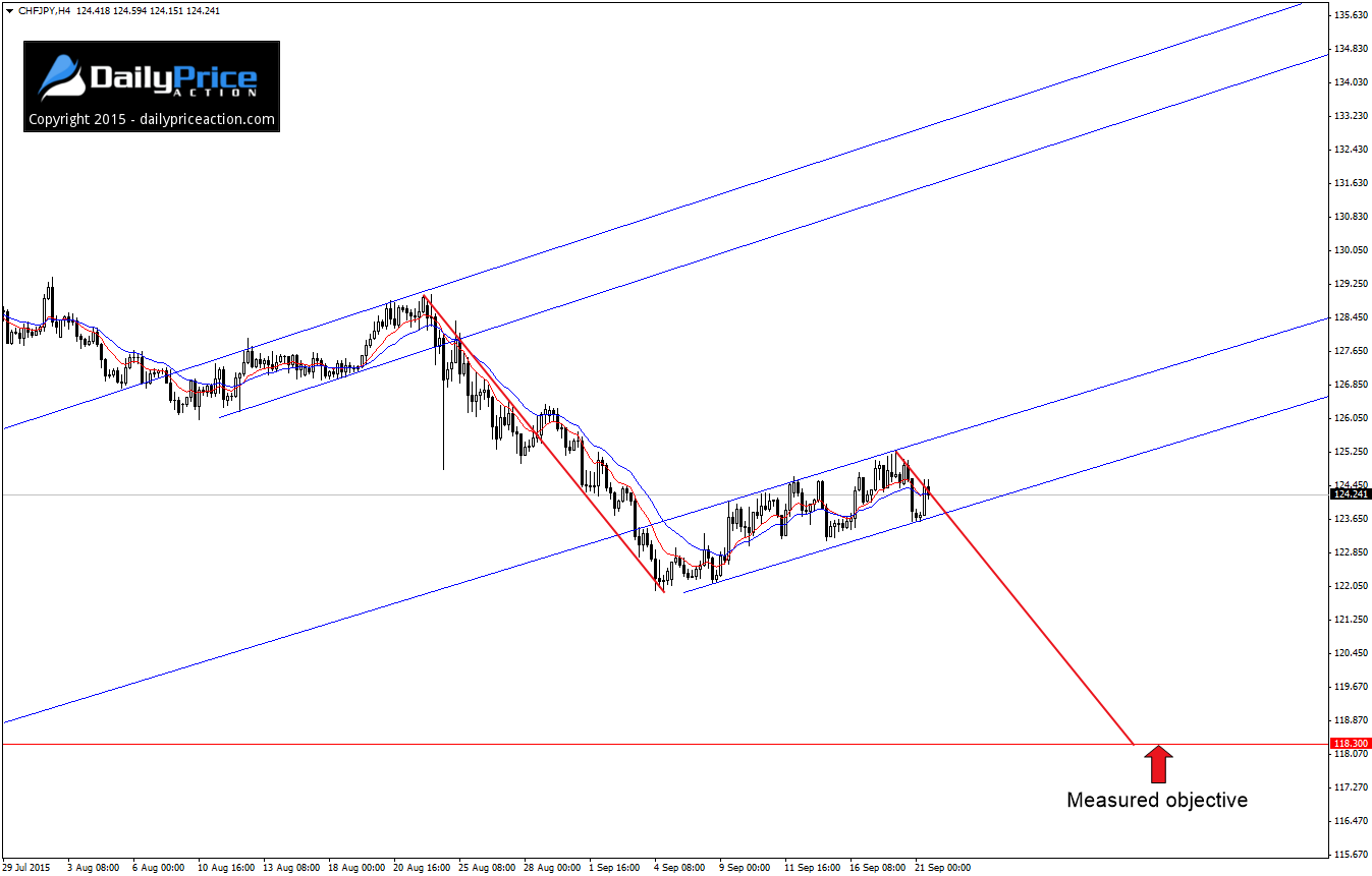 CHFJPY-measured-objective.png