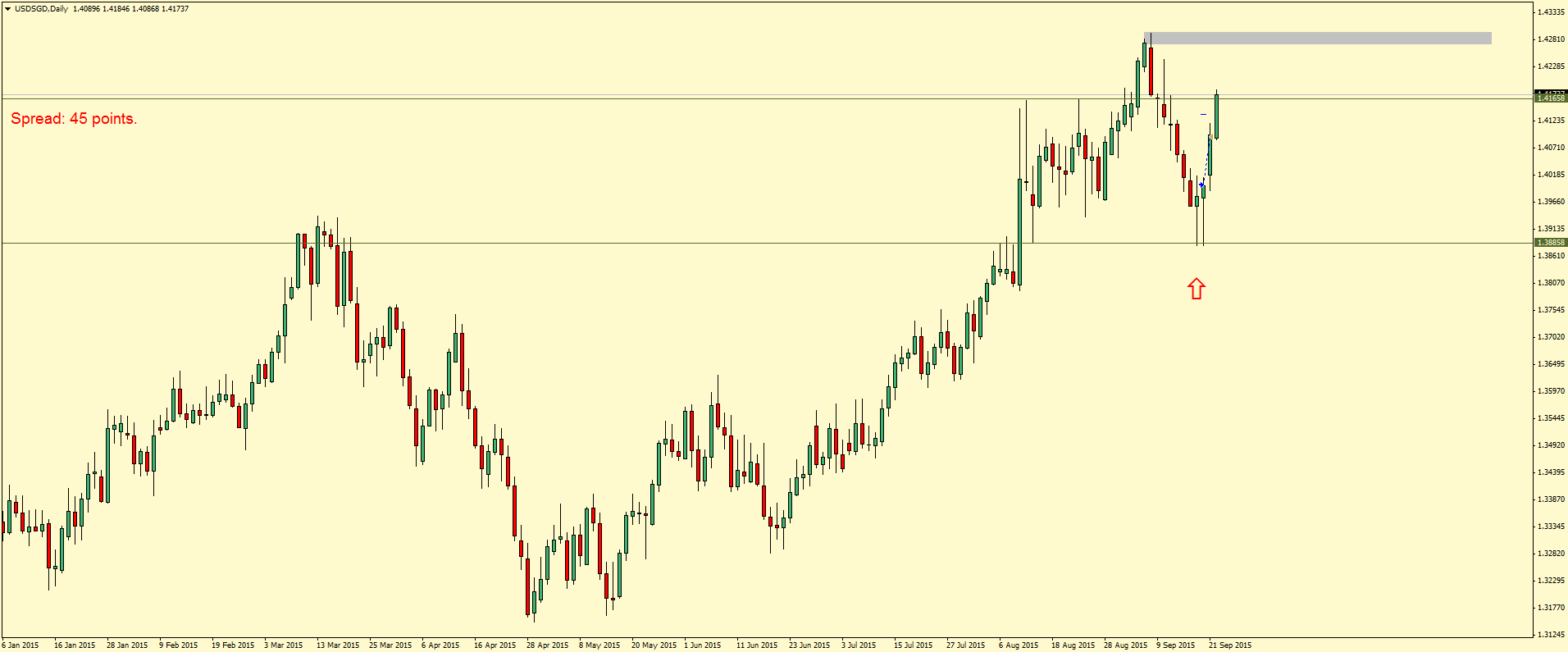USDSGDDaily.png