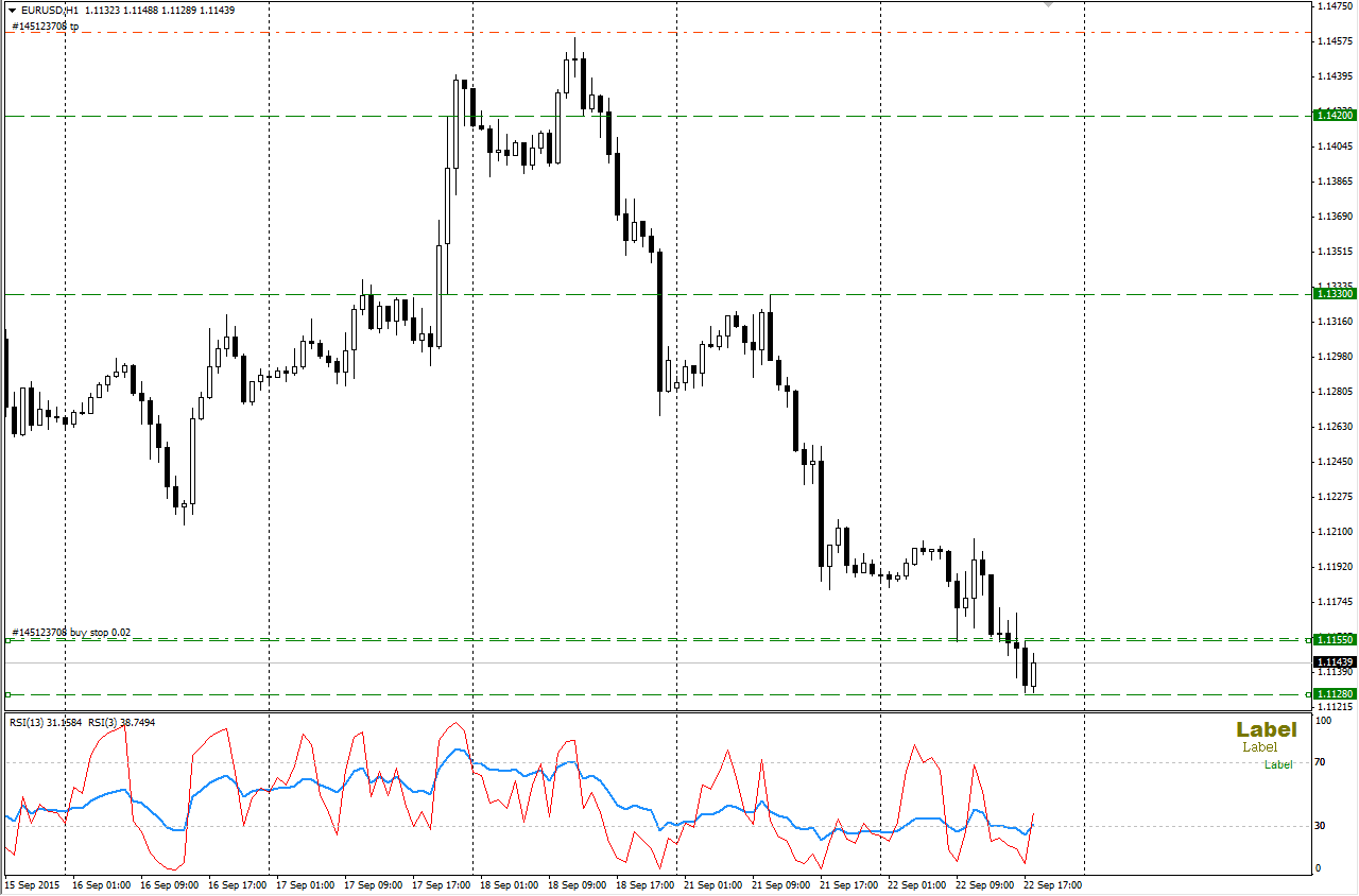 EURUSD_22.09.2015.png