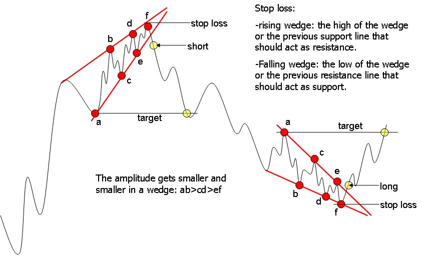 rising-and-falling-wedge.jpg