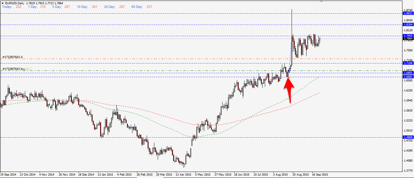 eurnzd_2.png