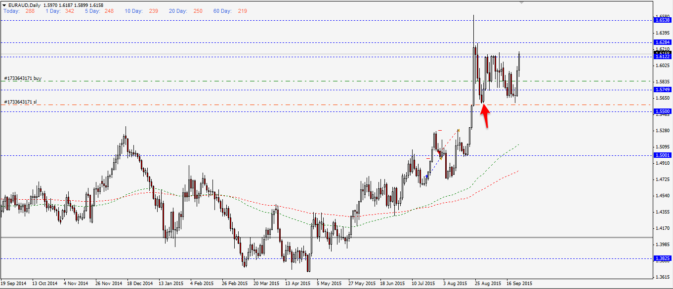euraud.png