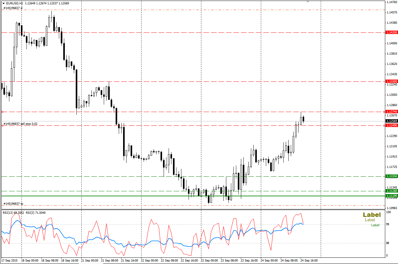 EURUSD_24.09.2015.png