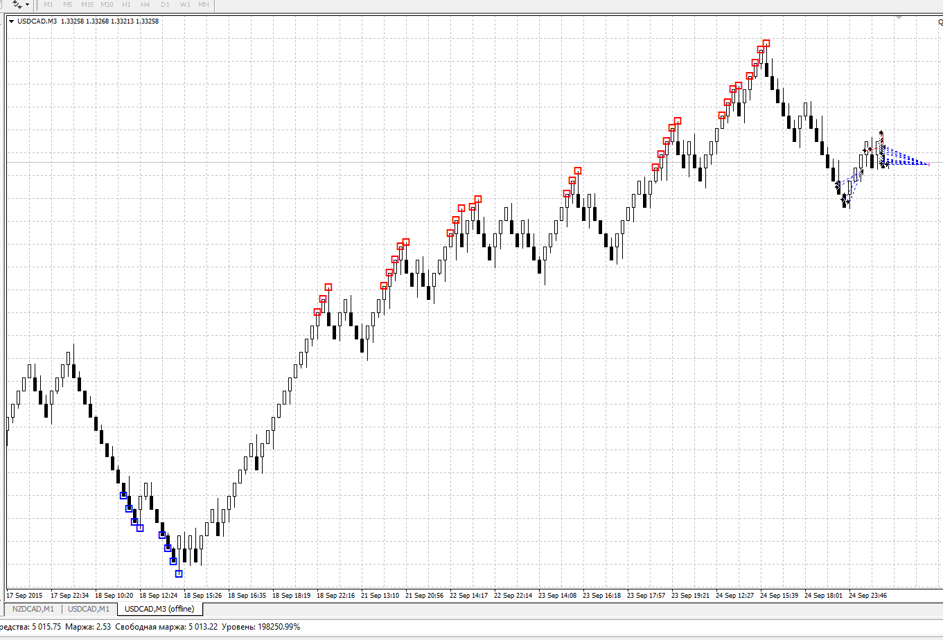 2015-09-25_08-27-33_9696654__Alpari-ECN-Demo_-_Демо_Счет_-_USDCADM3_offline.png