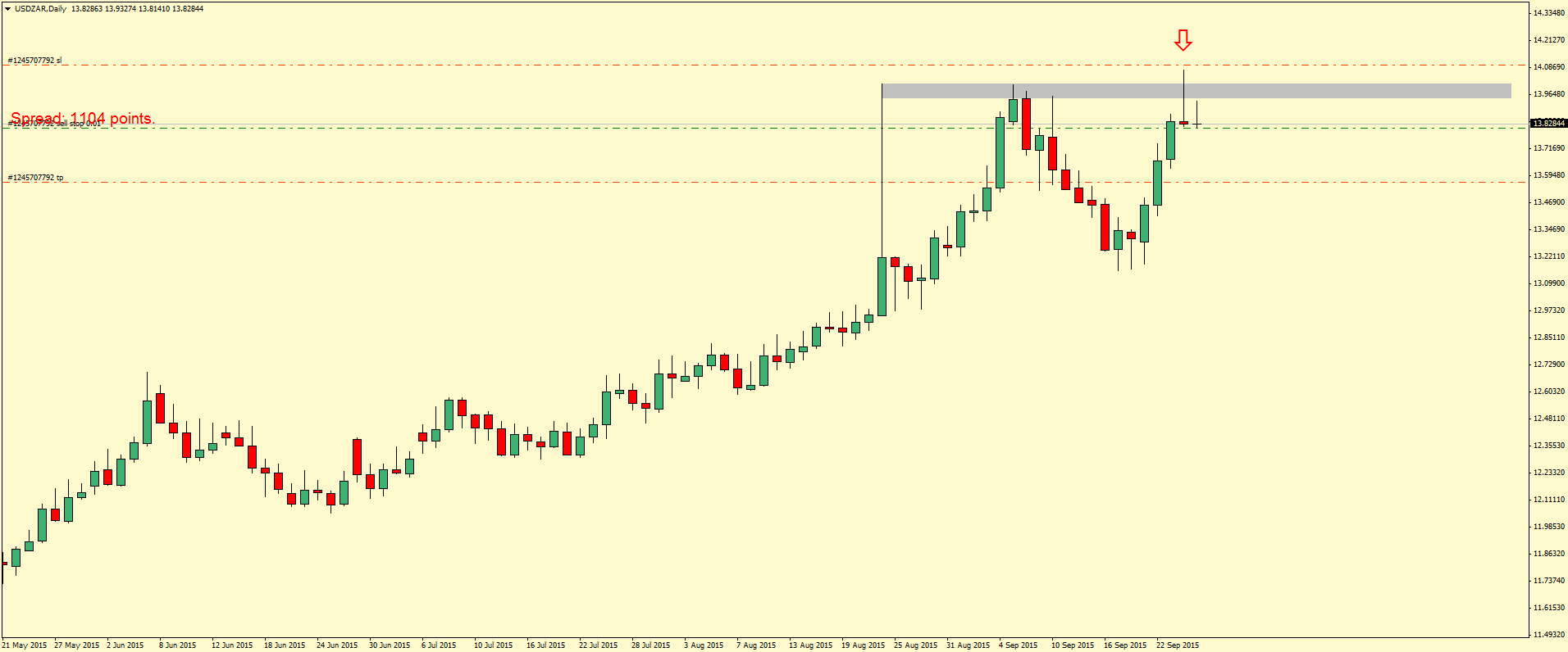 USDZARDaily.png