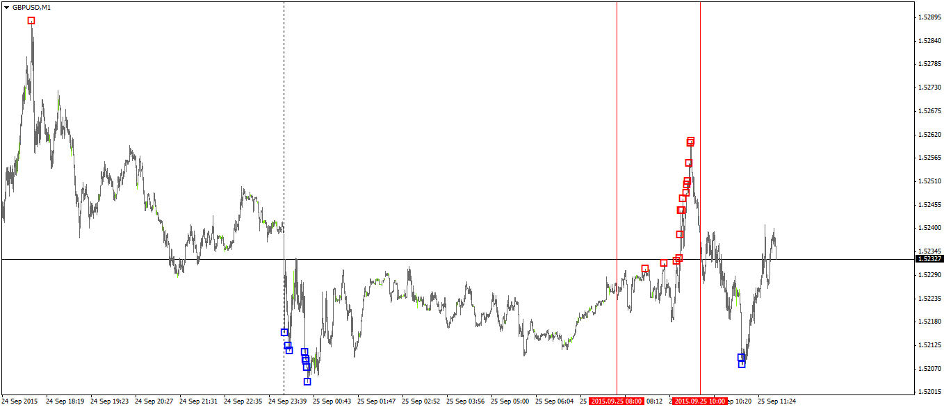 GBPUSDM1_25-09-2015_-__sell_.png