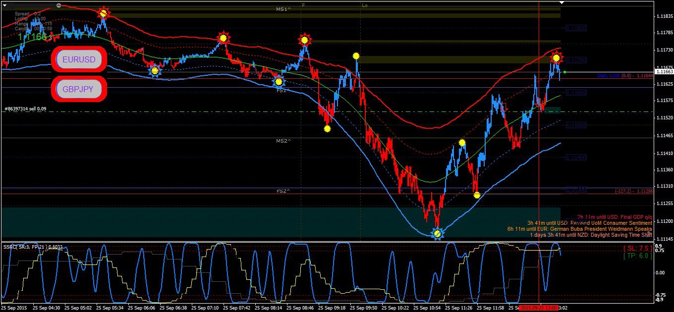 EURUSD-25.09.png