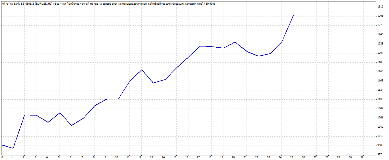 EURUSD_0113-0815_WeekBar_450-900.gif