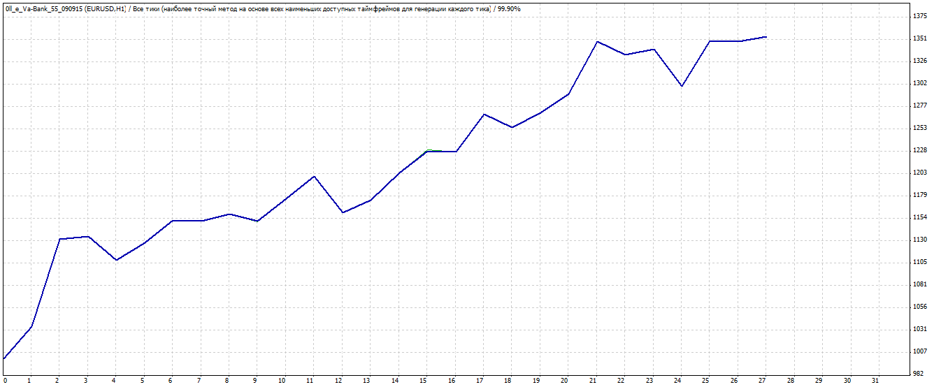 EURUSD_0113-0815_WeekBar_1350-1950.gif