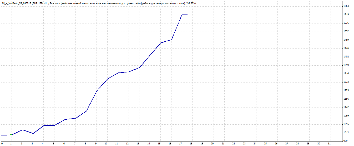 EURUSD_0113-0815_WeekBar_2100-4050.gif