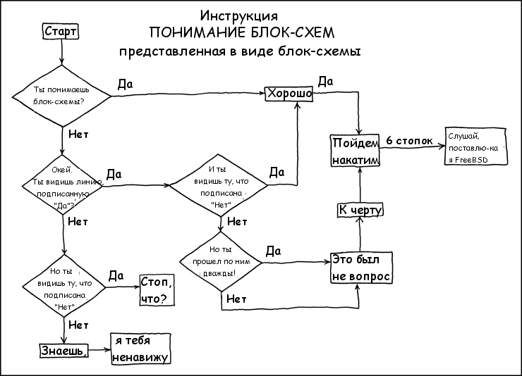 Блок-схема.png