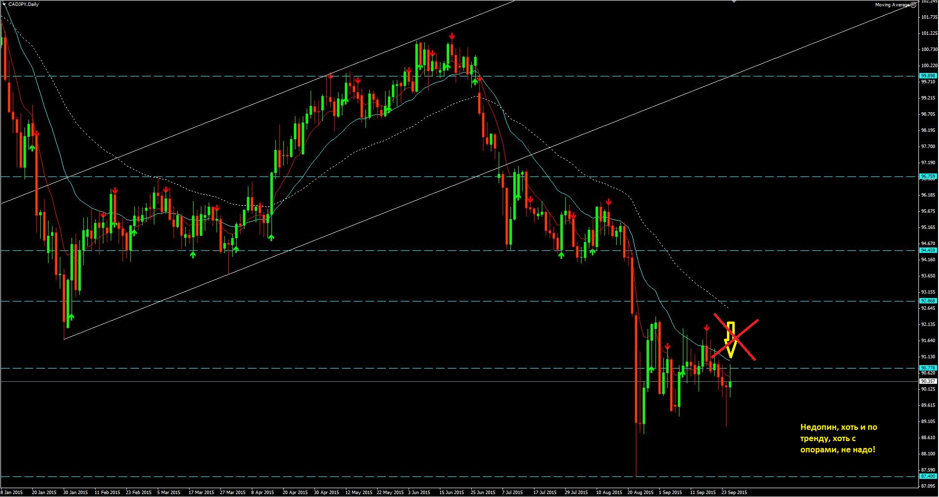 2015_09_27_CAD-JPY.JPG