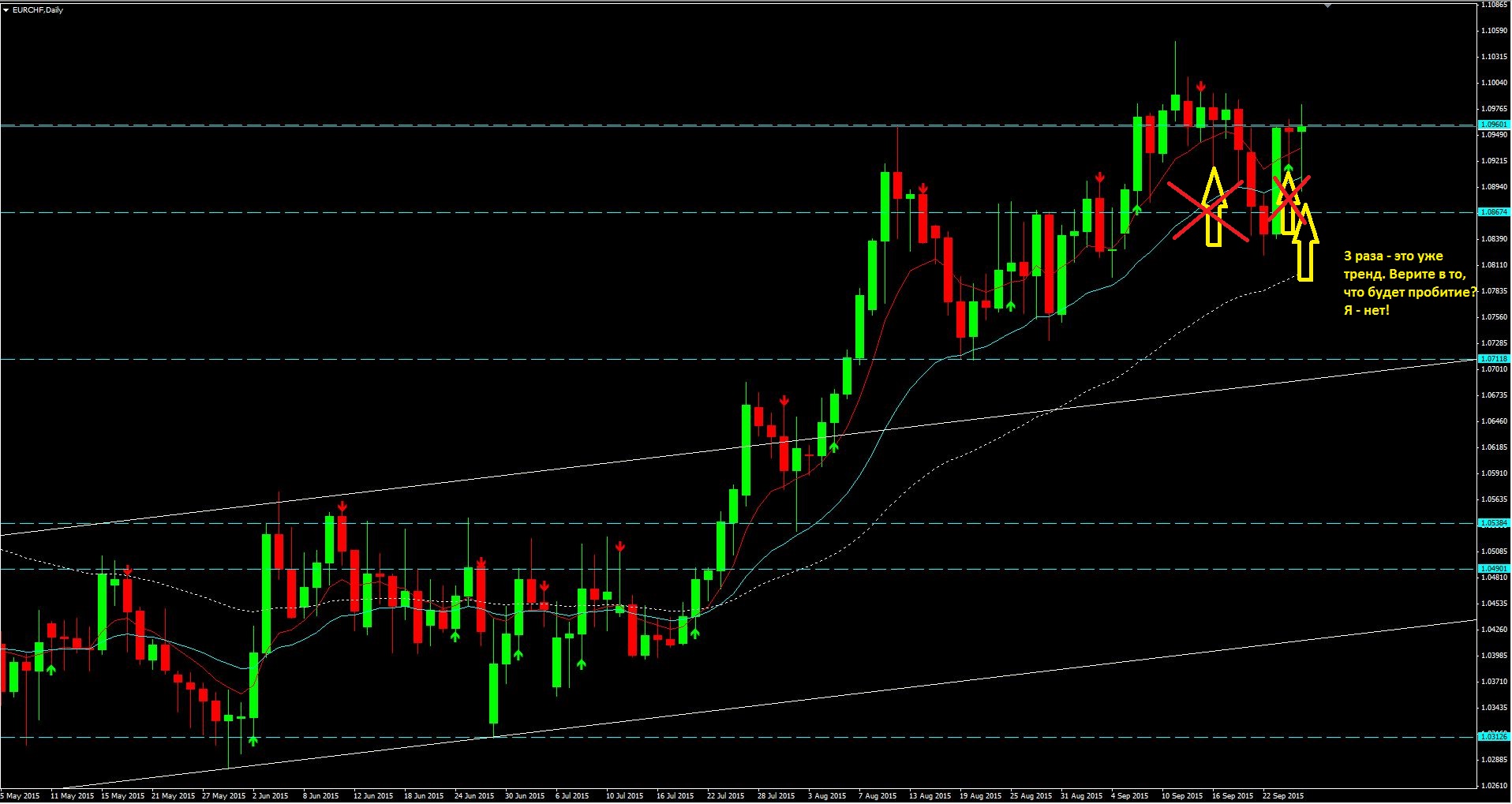 2015_09_27_EUR-CHF.JPG