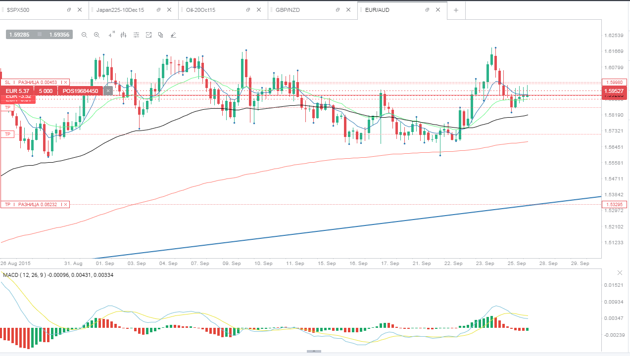 EurAud_28.PNG