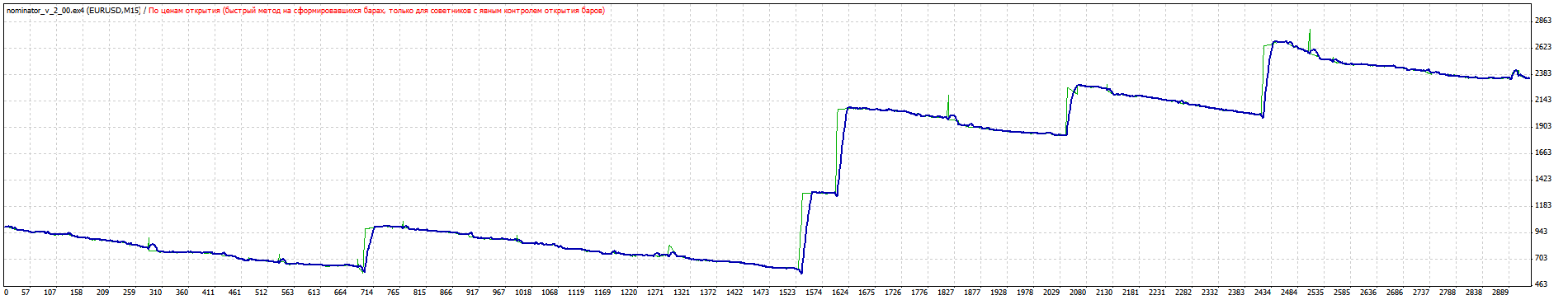 TesterGraph.gif