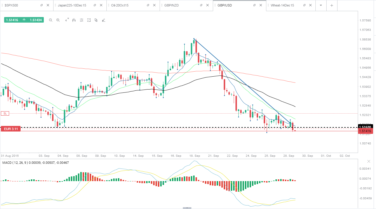 GbpUsd_29.PNG