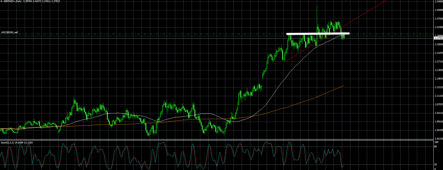 gbpnzd.png