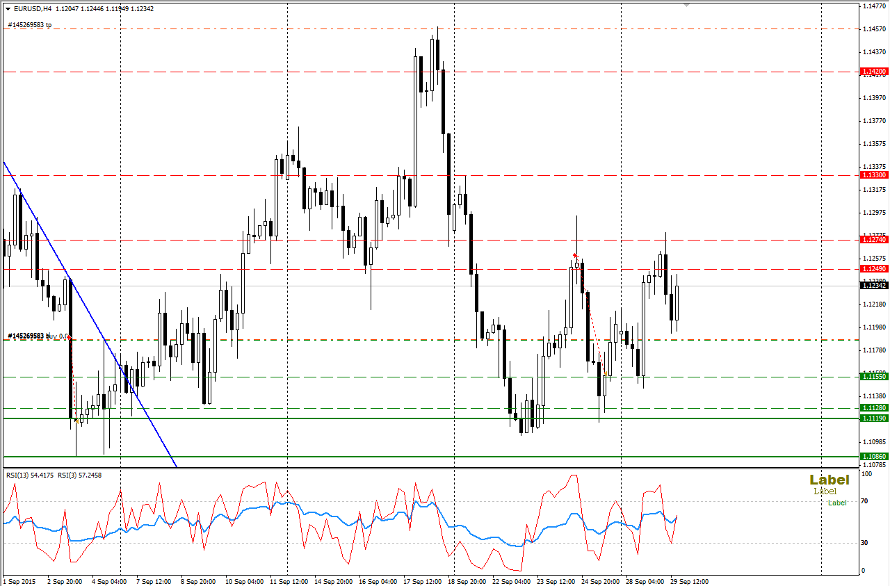 EURUSD_29.09.2015.png