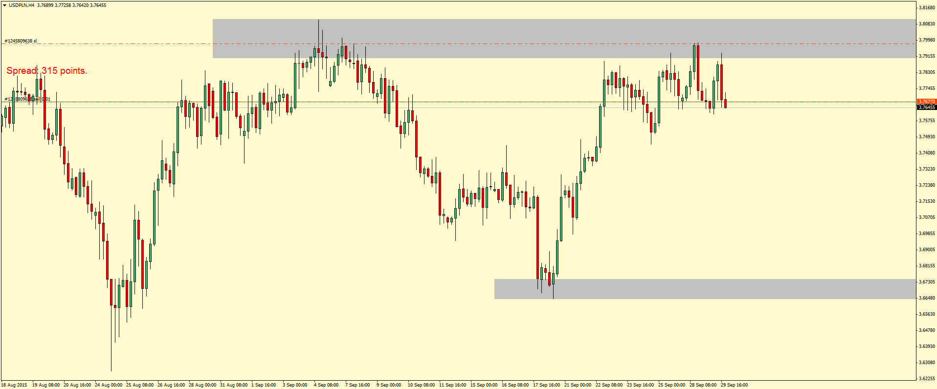 USDPLNH4.png