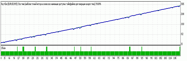 TesterGraph.gif