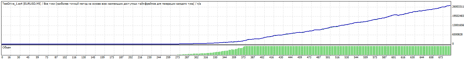 TesterGraph.gif