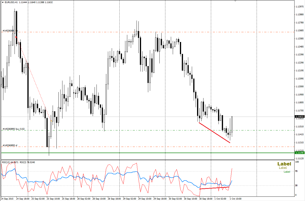 EURUSD_01.10.2015.png