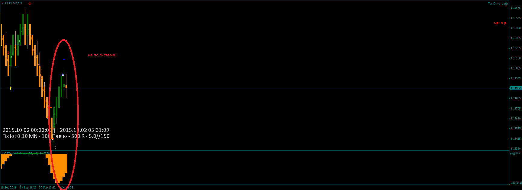EURUSDM3.png