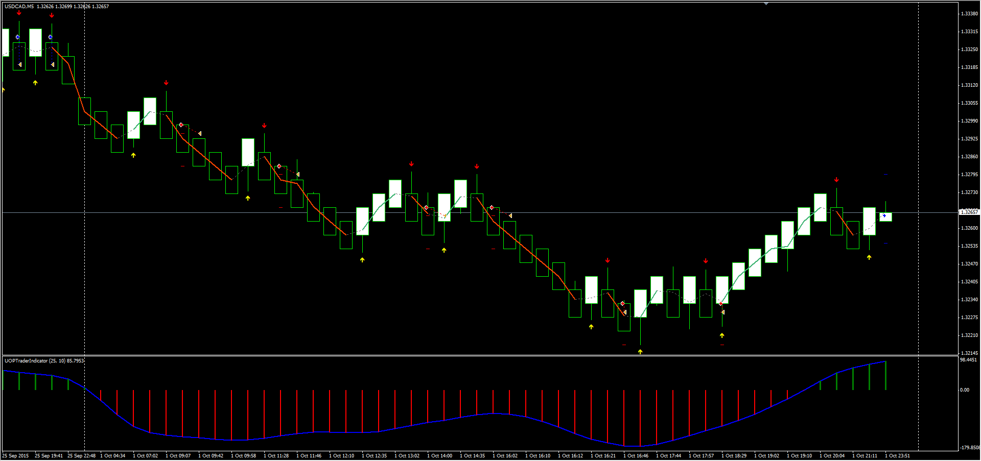 USDCAD_1.10.2015.png
