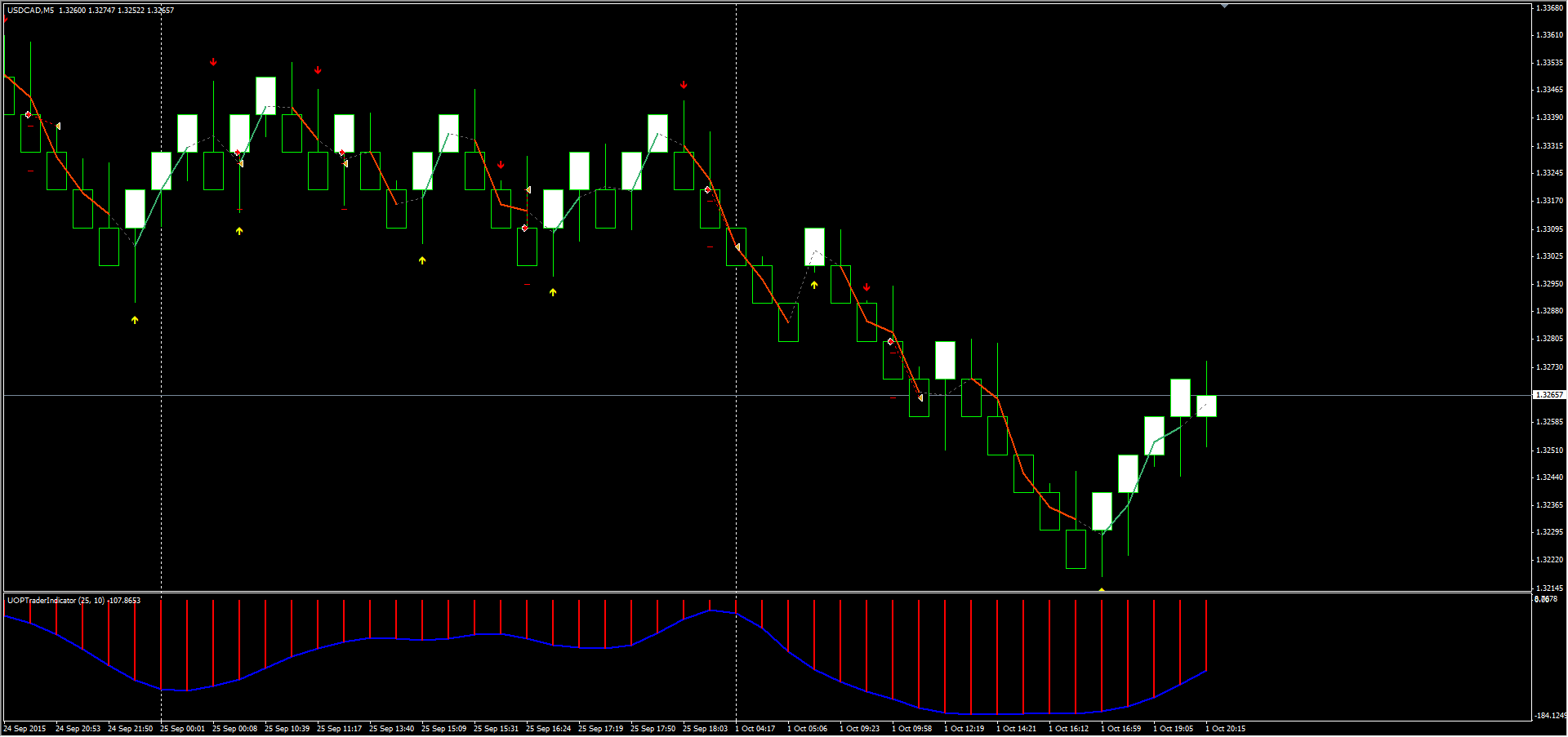 USDCAD_1.10.2015.png