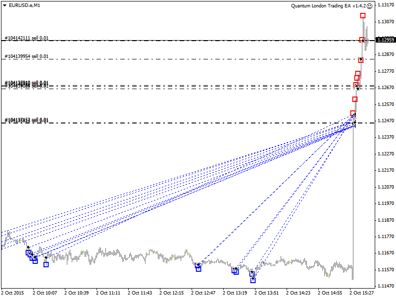 EURUSD.eM1.png