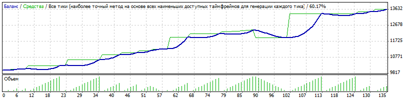 GBPNZD_M15.gif