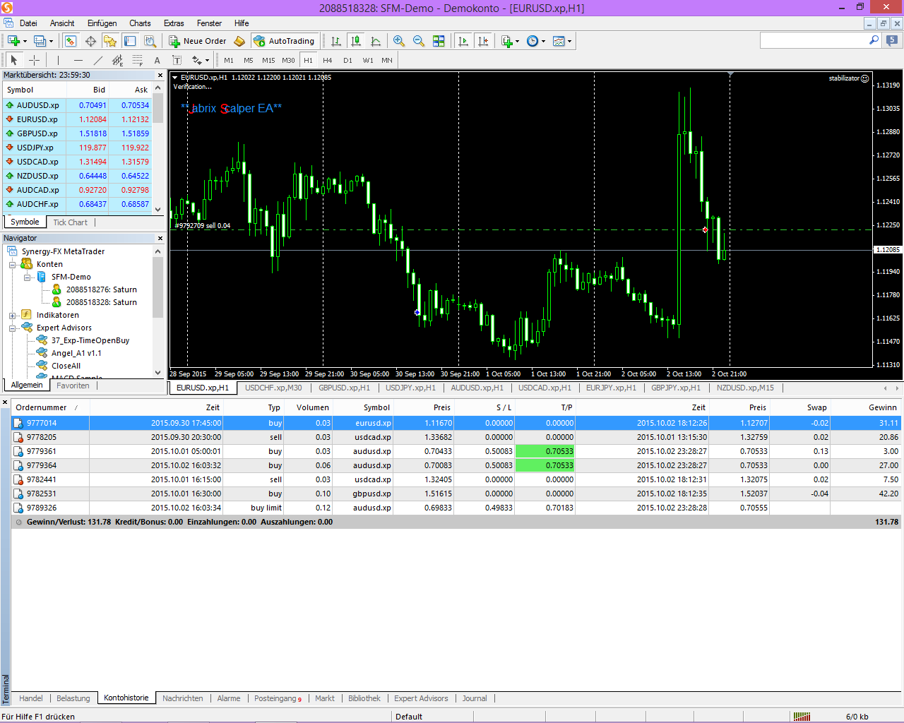 Synergy-FX_MetaTrader.png
