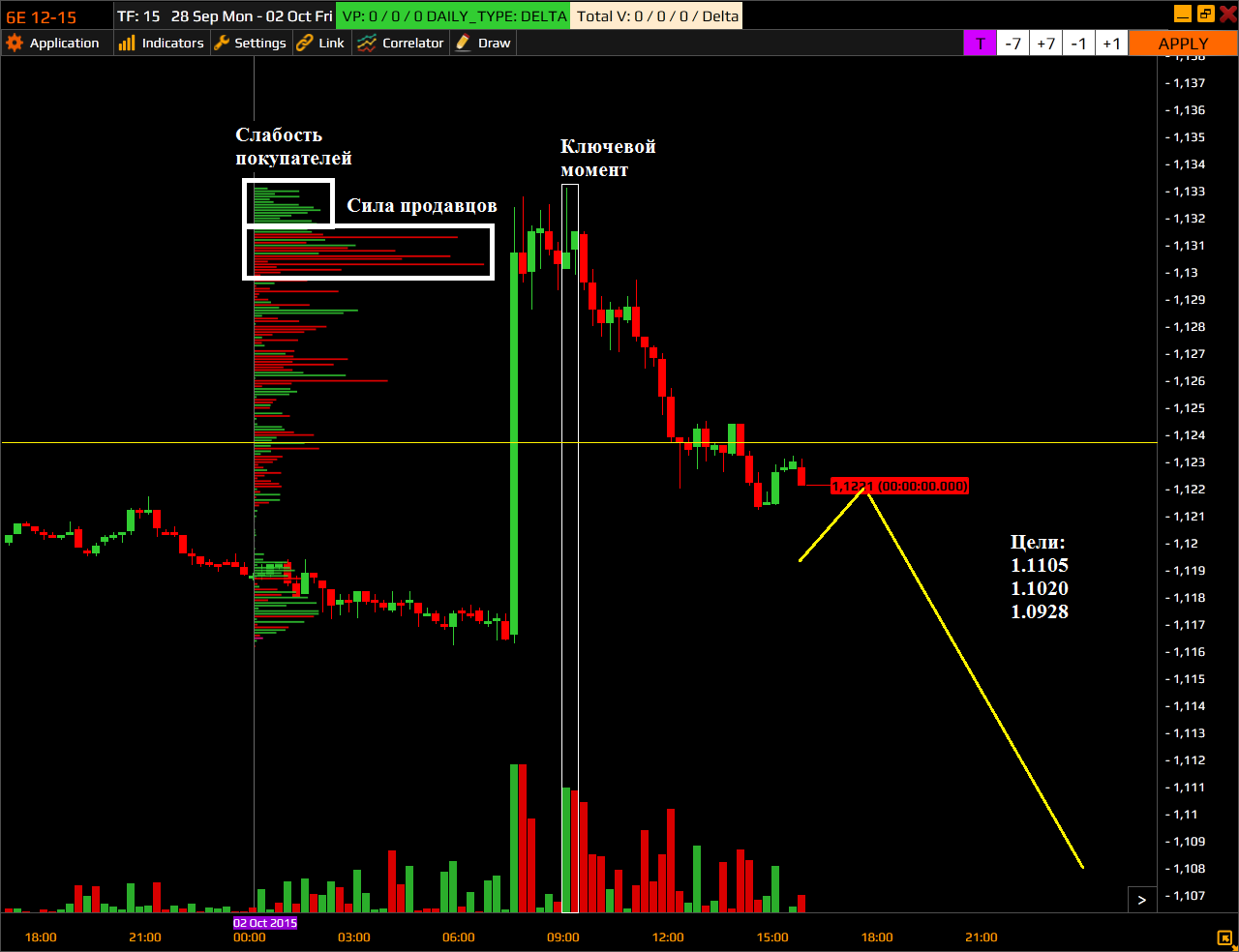 EURUSD_4.10.2015.png