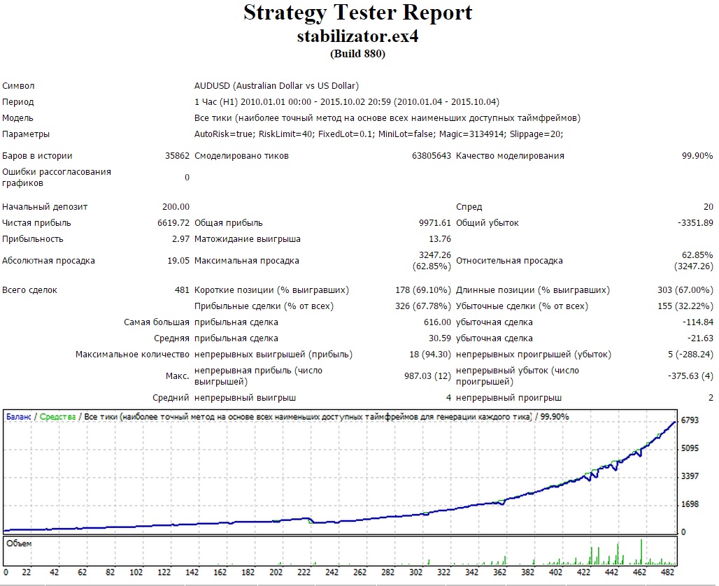 Stabilizator__TurboAutoRisk=trueRisklimit=40Minlot=false.jpg