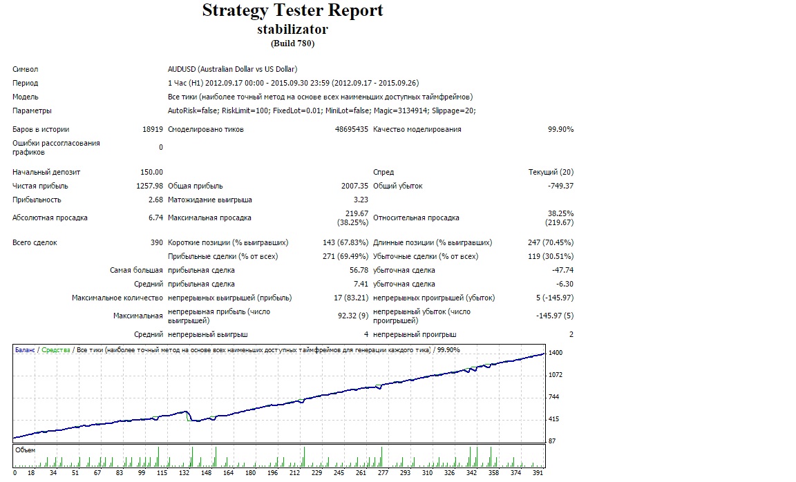 Stabilizator_Start150__TurboAutoRisk=falseRisklimit=100Minlot=false.jpg