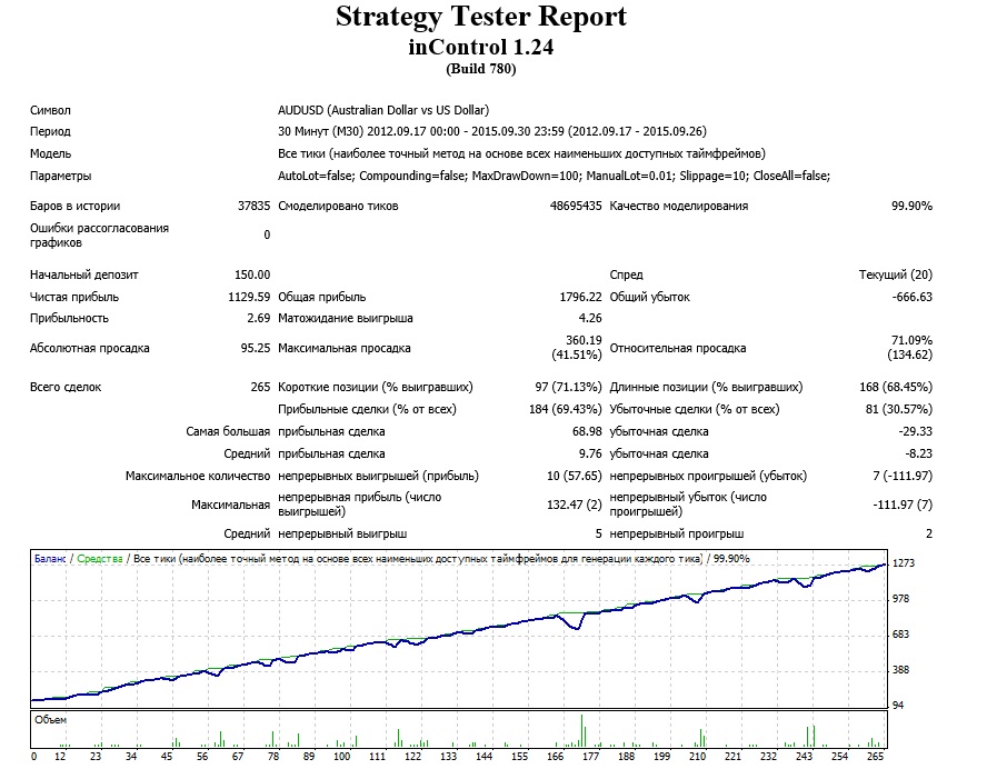 inControl_1.24_Start150__AutoRisk=false.jpg